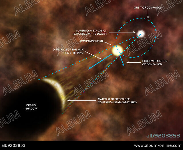SN 1572, Tycho's Supernova, Arc Explained - Album alb9203853