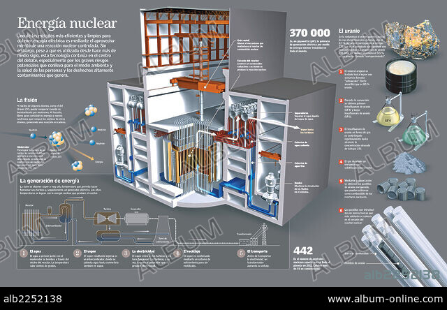 洋書 Element of Nuclear Engineering Nuclear Reactor Design (An Advanced Course in Nuclear