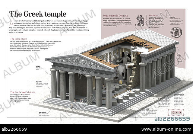 Architectural Study of the Temple of ・・・ The Greek temple - Album alb2266659