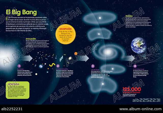 アート・デザイン・音楽 BIG BANG: Creation and Destruction Big Bang: Creation and Destruction in 20th Century Art