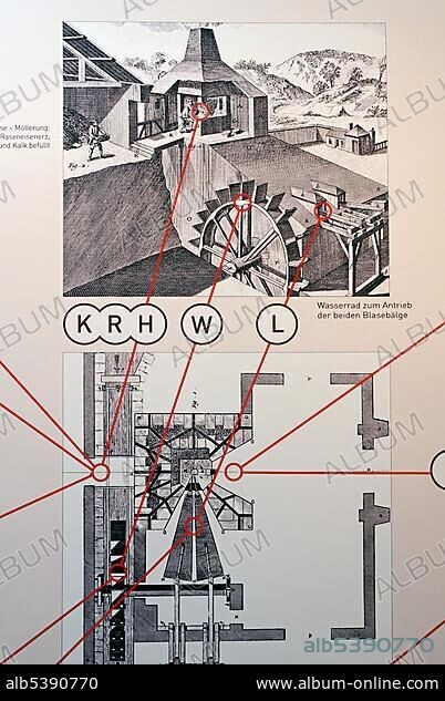 Schematic drawing of a historic blast furnace with water wheel drive, former residential and office building of the St. Antony-Huette ironworks, first ironworks in the Ruhrgebiet region, LVR Industriemuseum industrial museum, Oberhausen, North Rhine-Westphalia, Germany, Europe.