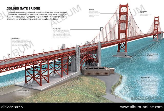 GOLDEN GATE BRIDGE - Album alb2268456 GOLDEN GATE BRIDGE - Album alb2268456