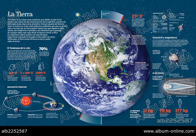 The Earth - Album alb2252587