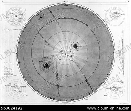 PTOLEMAIC COSMOGRAPHY - Stock Photos, Illustrations and