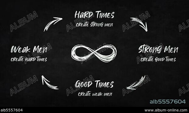 Hard times create strong men. Strong men create good times. Good times create weak men. And, weak men create hard times. Quote by G. Michael Hopf. The vicious life circle an infinite repetitive wheel.