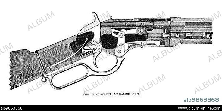 The Winchester magazine gun. Originally published in January 1880 in Scribners Monthly Magazine.