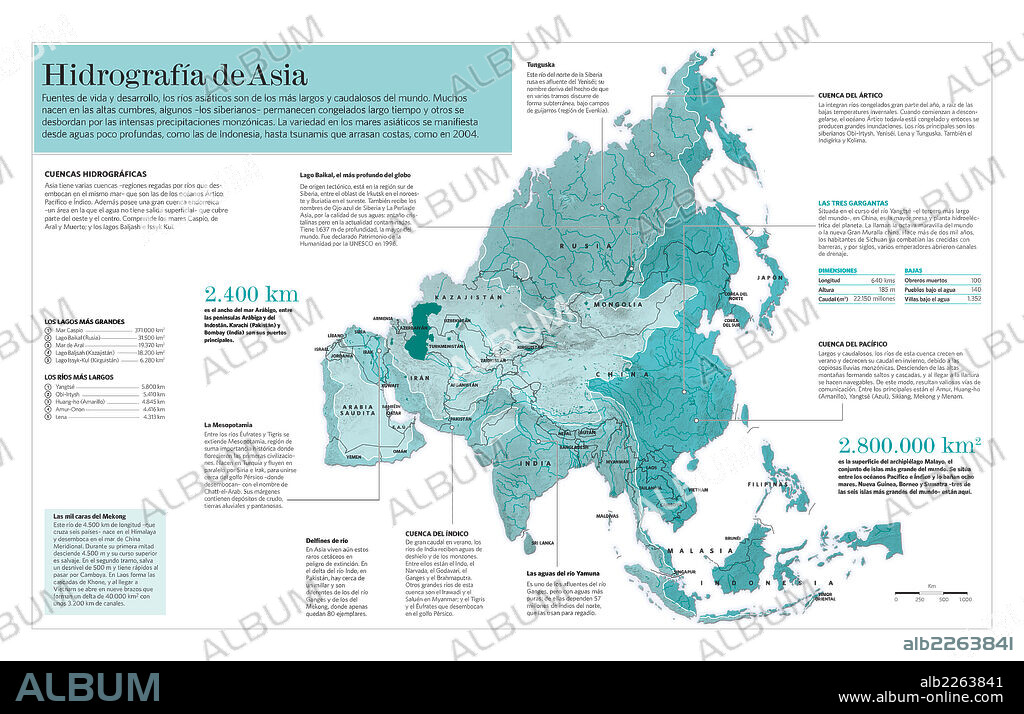 Hidrografía de Asia. Infografía de las características hidrográficas de Asia.
