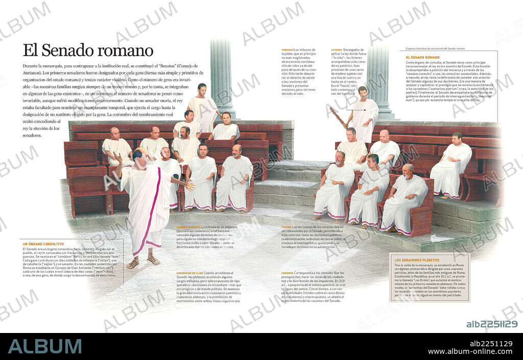 El Senado romano. Infografía sobre el senado romano: su origen histórico como límite al poder del rey, su composición social y cambios a lo largo de la historia.