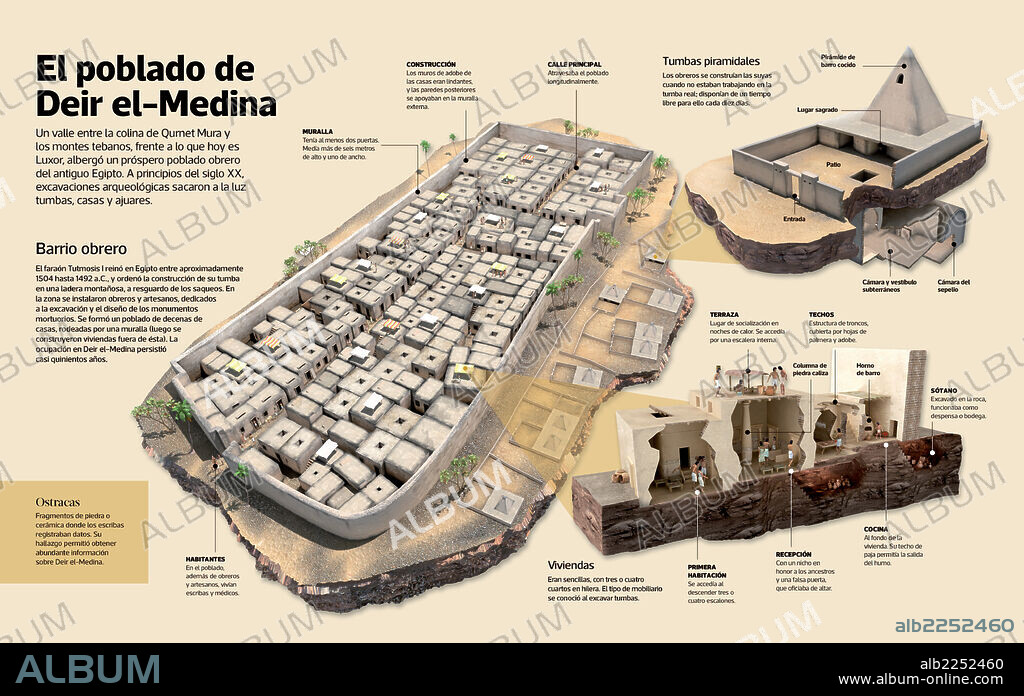 El poblado de Deir el-Medina. Infografía de Deir el-Medina, poblado egipcio fundado por el faraón Tutmosis I, situado en un pequeño valle de la región tebana.