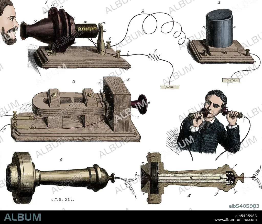 Alexander Graham Bell, Telephone System,1877 - Album alb5405983