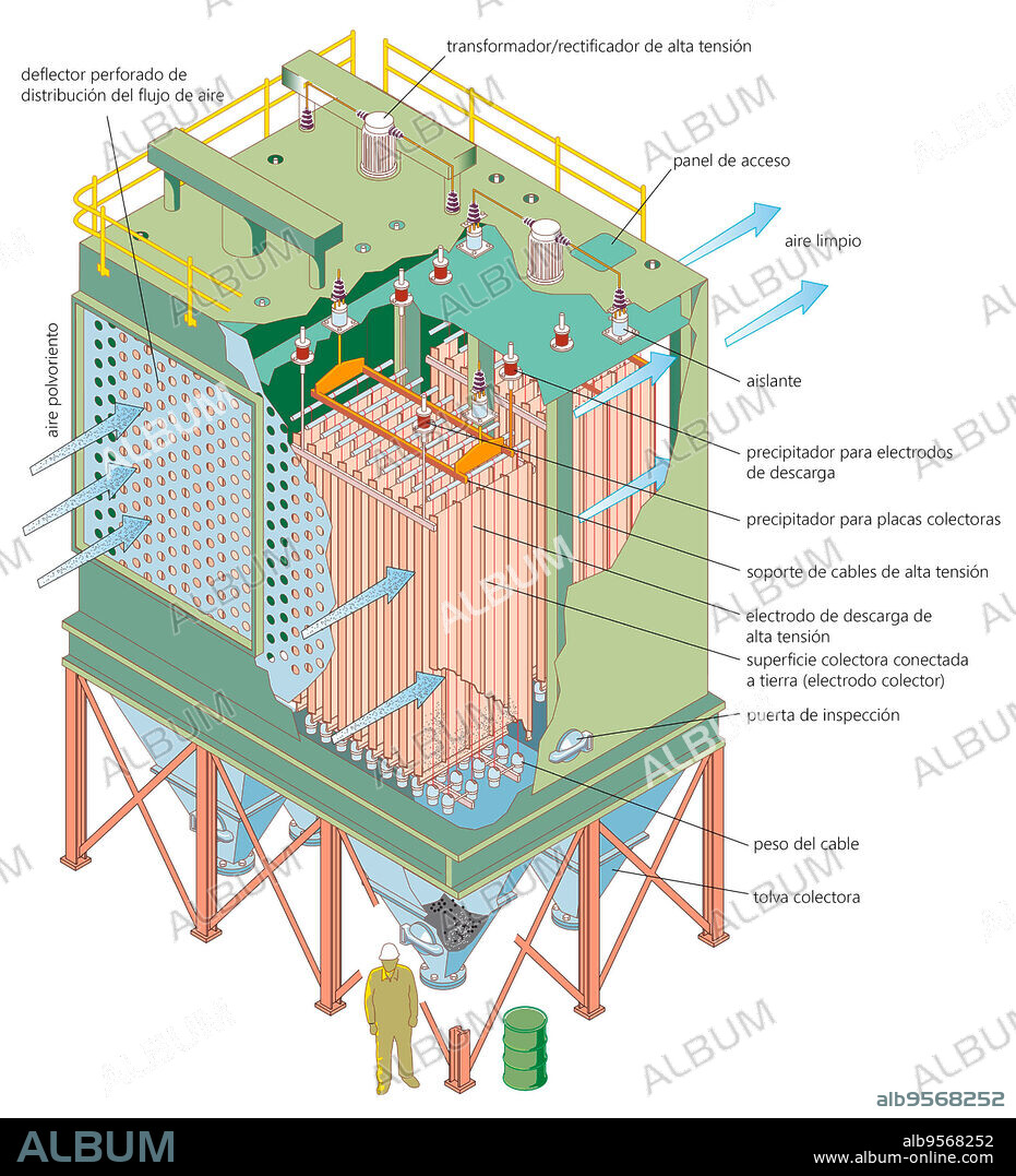 Electrostatic precipitator, a common particle collection device at fossil-fuel power-generating stations.