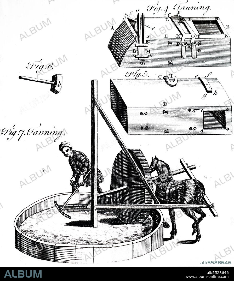 Tanning. Figs 4,5,6: block, box and hammer used to bruise tan. Fig 7: Horse powered powder mill for grinding tan. From the Complete Dictionary of Arts and Sciences, London, 1764, edited by TH Croker, Thomas Williams and Samuel Clarke.
