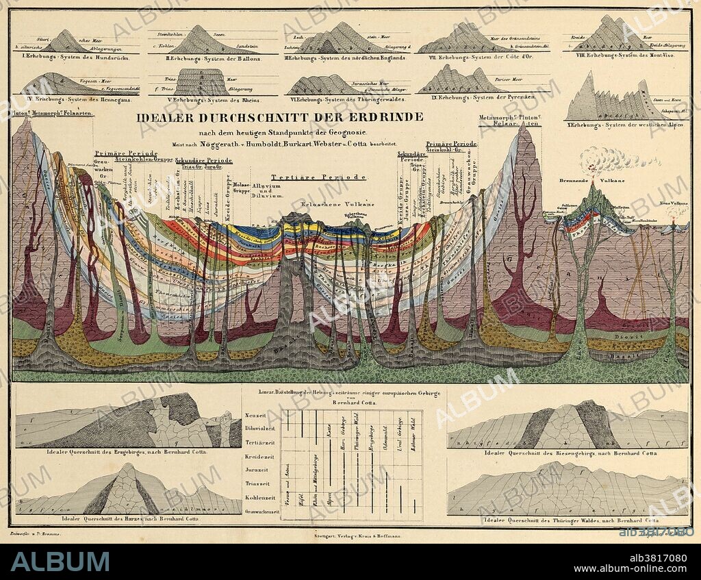 A plate from the atlas of Alexander von Humboldt's Kosmos, illustrating the composition of the Earth's crust via color-coding. Between 1799 and 1804, Prussian geographer, naturalist and explorer Alexander von Humboldt (1769-1859) travelled extensively in Latin America, exploring and describing it for the first time in a manner generally considered to be a modern scientific point of view. His quantitative work on botanical geography laid the foundation for the field of biogeography. Humboldt's description of the journey was written up and published in an enormous set of volumes over 21 years. He was one of the first to propose that the lands bordering the Atlantic Ocean were once joined (South America and Africa in particular). Later, his five-volume work, Kosmos (1845), attempted to unify the various branches of scientific knowledge. He thought an approach to science was needed that could account for the harmony of nature among the diversity of the physical world.