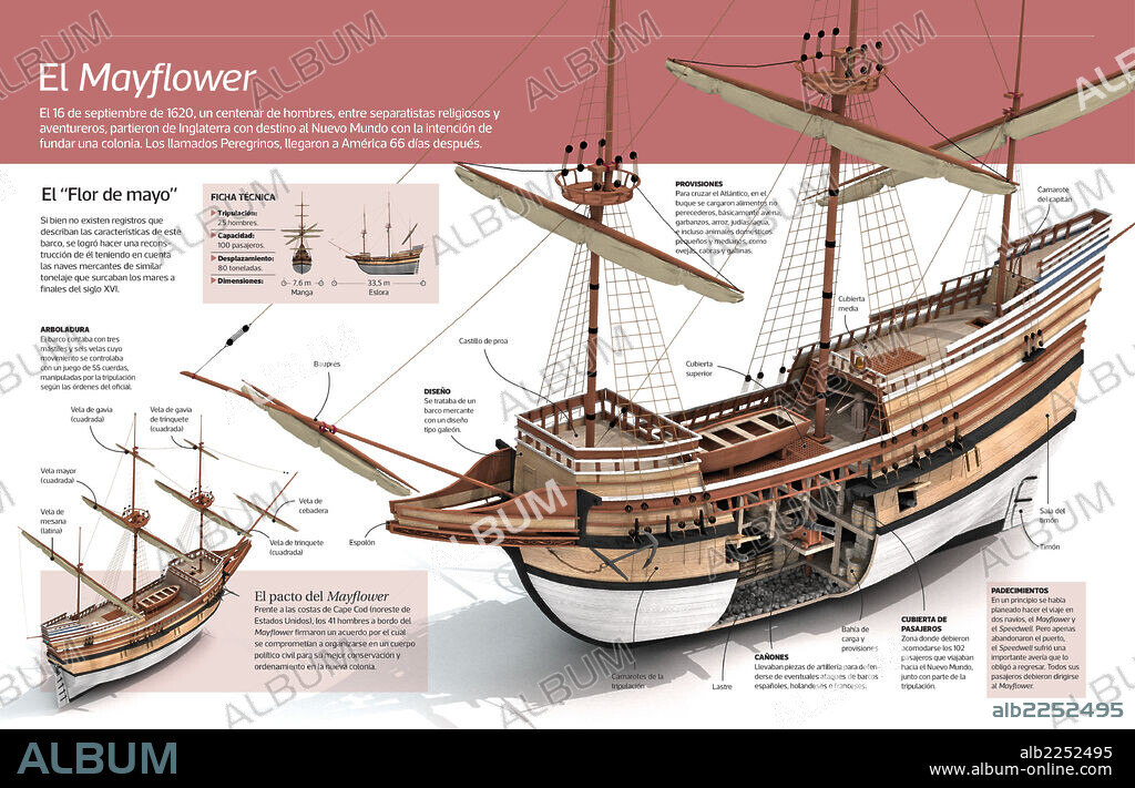 El Mayflower. Infografía sobre el Mayflower, el barco que en 1620 partió de Inglaterra con los llamados Peregrinos, destino al Nuevo Mundo con la intención de fundar una colonia.
