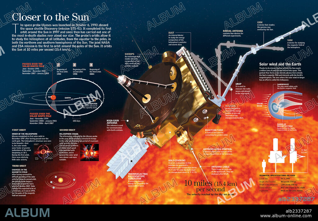 Más cerca del Sol. Infografía sobre la sonda espacial Ulysses, lanzada al espacio en 1990 con el objetivo de estudiar el Sol.