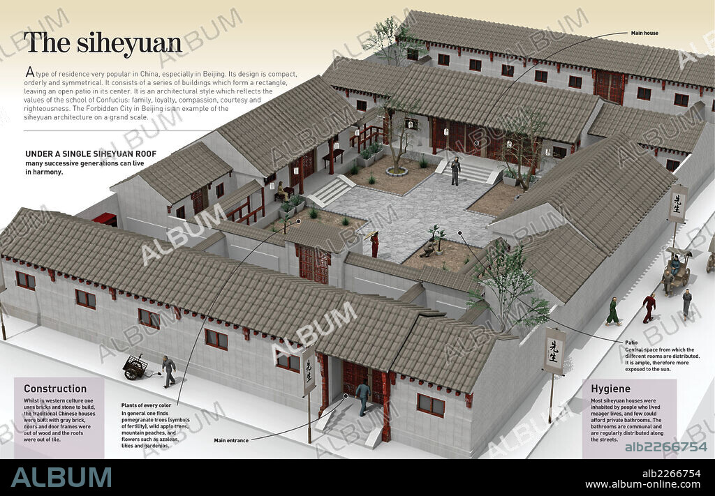 El siheyuan. Infografía del siheyuan, típica residencia china en la que predomina el diseño ordenado, simétrico y repleto de armonía.