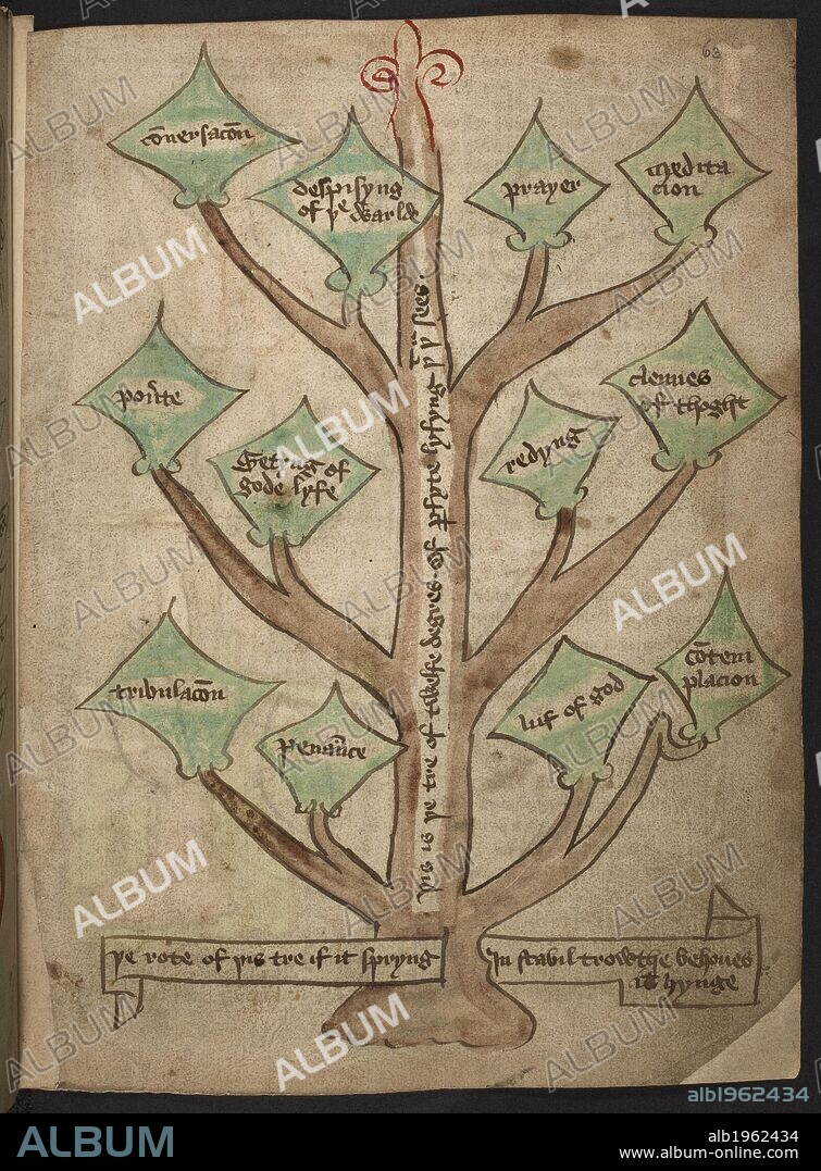 An illustration of a tree with text written on the leaves. The healthy tree of virtues. A tree of life. . THE DESERT OF Religion and other poems and religious pieces. THE DESERT OF Religion and other poems and religious pieces, etc., mostly illustrated, in Northern English. Source: Add. 37049 f.63. Language: Northern English.