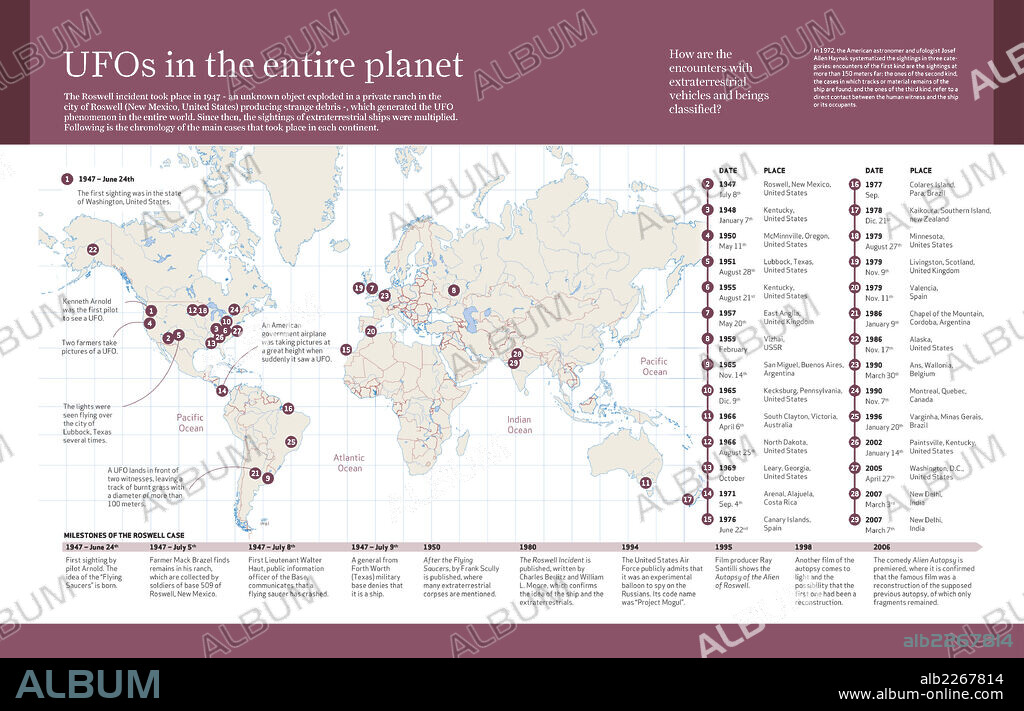 Ovnis en todo el planeta. Infografía sobre los avistamientos de ovnis a nivel planetario y ordenados cronológicamente.