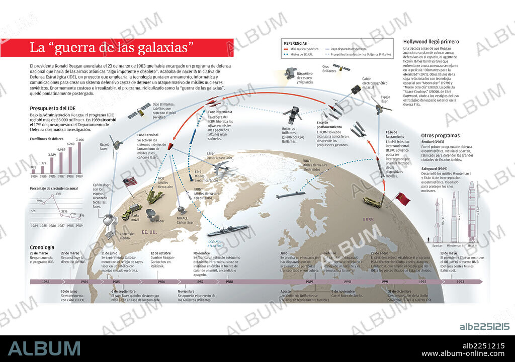 La guerra de las galaxias. Infografía sobre la Iniciativa de Defensa Estratégica, llamada Star Wars, que puso en marcha el presidente estadounidense Reagan para hacer frente a un hipotético ataque nuclear ruso.