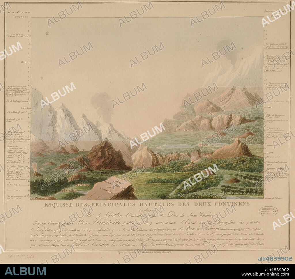 The Peaks of the Old and New Worlds". (Comparative depiction of the highest mountains on earth, dedicated to "Mr. Alexander von Humboldt" (see inscription on the large stone in the foreground). Aquatint, Weimar 1813, by Johann Christian Starcke after drawing, 1807, by Johann Wolfgang von Goethe (1749-1832). Berlin, collection archive for art and history.