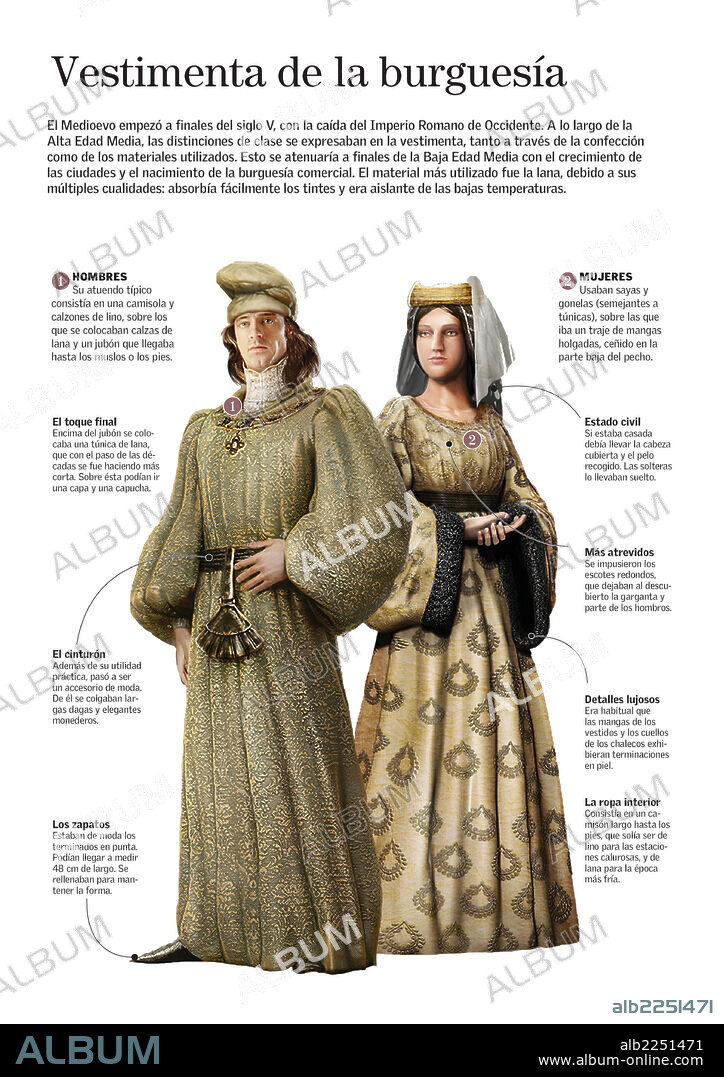 Vestimenta de la burguesía. Infografía sobre la vestimenta característica de hombres y mujeres de la burguesía (Edad Media).