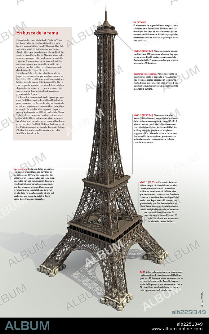 La Torre Eiffel. Infografía de las características principales e historia de la Torre Eiffel de París, construida en el año 1889.