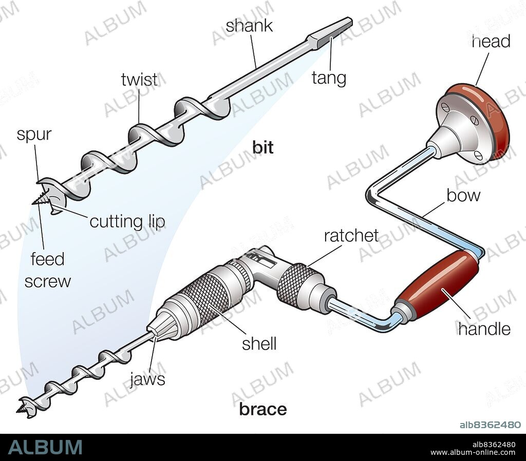 Diagram of a brace and bit, a hand-operated tool for boring holes in wood.