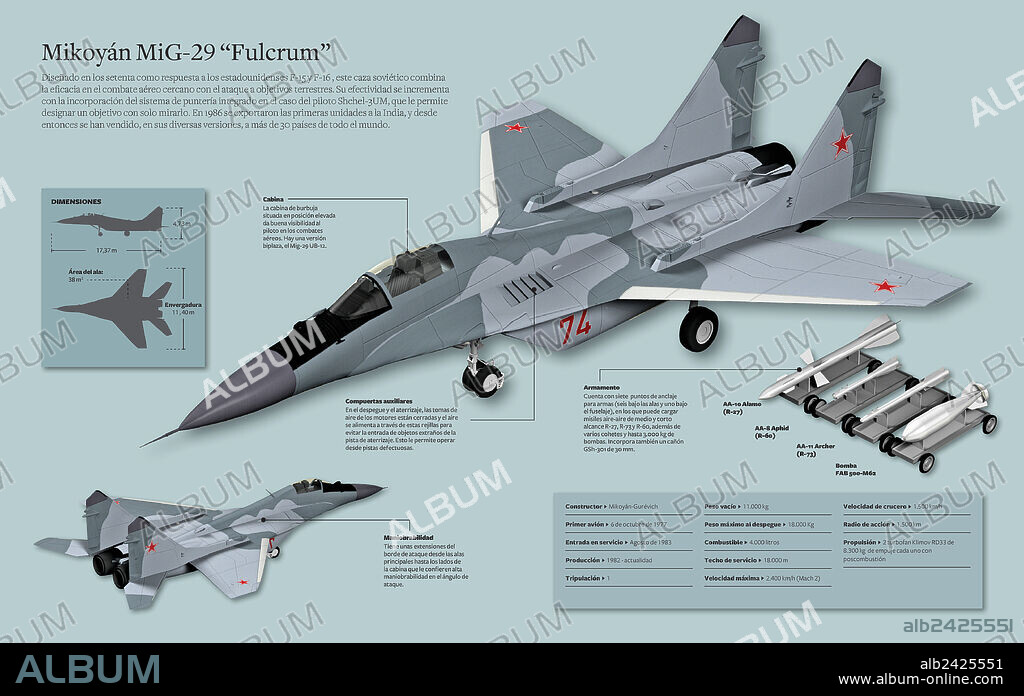 Mikoyán MiG-29 “Fulcrum”. Infografía del Mikoyán MiG-29 “Fulcrum”, un caza soviético que combina la eficacia en el combate aéreo cercano con el ataque a objetivos terrestres.