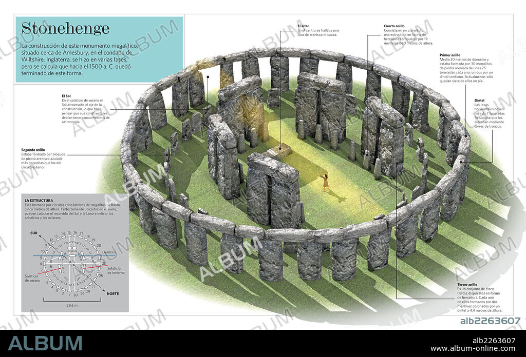 STONEHENGE. Infografía de Stonehenge, un gran monumento megalítico situado en Inglaterra y terminado hacia el 1500 a.C. Se supone que se utilizaba como templo religioso, monumento funerario y observatorio astronómico.