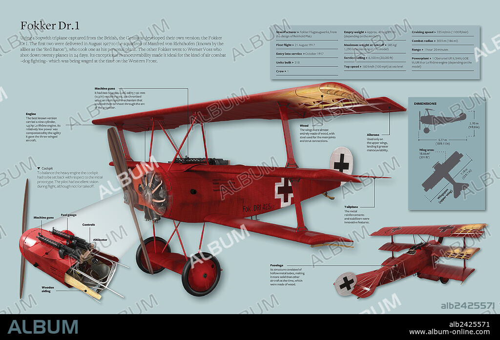 Fokker Dr.1. Infografía sobre el Fokker Dr.1, un caza alemán de la Primera Guerra Mundial que por su excepcional maniobrabilidad fue ideal para el combate aéreo.