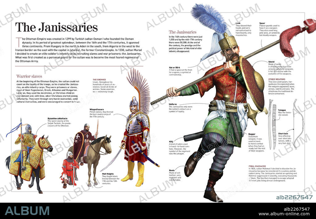 The janissaries. Infographic of the Ottoman Empire (1299-1923) and its elite infantry: the Janissaries.