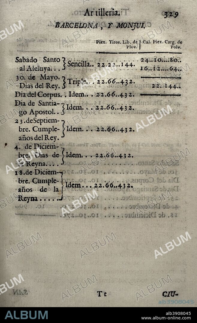 Real Ordenanza de 8 de Marzo de 1748, sobre lo que se ha de observar en las salvas, y saludos que se hagan con la Artillería en los días de Corpus, Reyes, y otros. Detalle de los días señalados en la ciudad de Barcelona, con el detalle de las piezas artillleras y cantidad de pólvora a emplear. Colección General de las Ordenanzas Mlitares, sus innovaciones, y aditamentos, dispuesta en diez tomos, con separación de Clases. Por Don Joseph Antonio Portugués (1708-1781), Caballero de la Orden de Santiago, Comendador de Villarrubia de los Ojos en la de La Calatrava. Tomo VI. Comprehende las Ordenanzas que corresponden al Real Cuerpo de Artillería, e Ingenieros, Arbitrios aplicados a Obras de Fortificación; y Academias de Matemáticas para la Tropa. Desde el año 1533 hasta el de 1758. De Orden y a Expensas de S. M. Madrid, 1765. Imprenta de Antonio Marín. Biblioteca Histórico Militar de Barcelona. Cataluña. España.