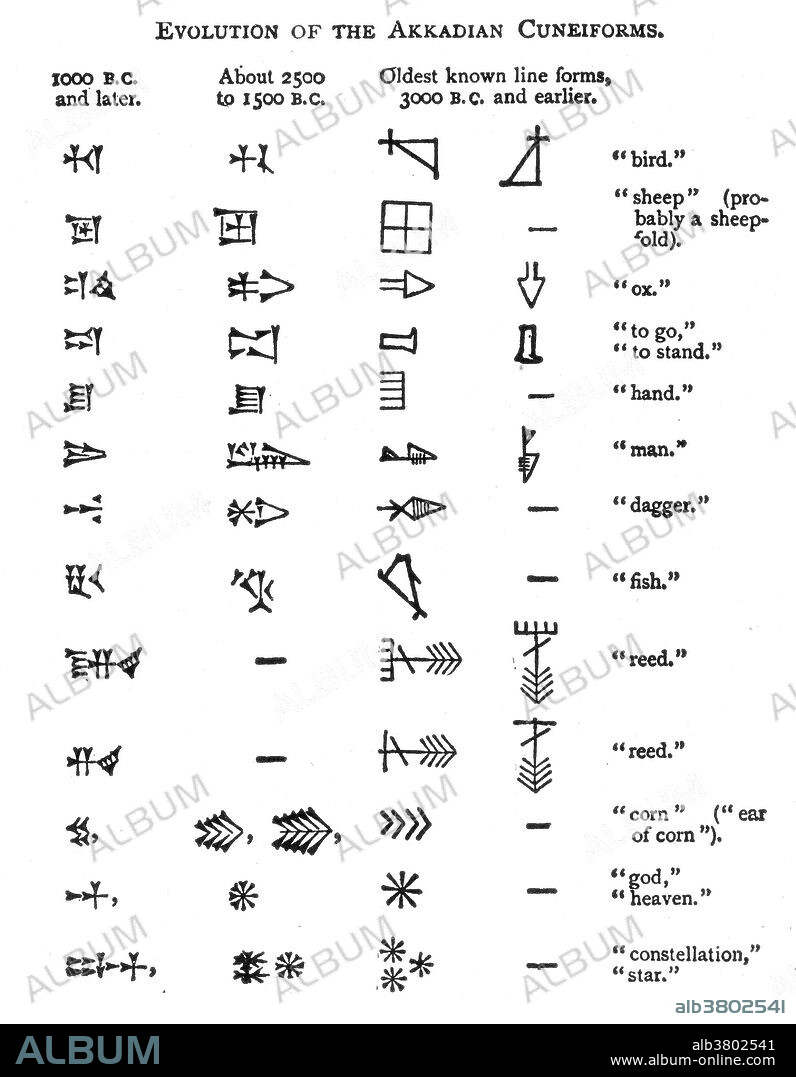 Akkadian is an extinct East Semitic language that was spoken in ancient Mesopotamia. The earliest attested Semitic language, it used the cuneiform writing system, which was originally used to write the unrelated Ancient Sumerian, a language isolate. The language was named after the city of Akkad, a major centre of Mesopotamian civilization during the Akkadian Empire (2334-2154 BC), but the language itself precedes the founding of Akkad by many centuries. Hundreds of thousands of texts and text fragments have been excavated to date, covering a vast textual tradition of mythological narrative, legal texts, scientific works, correspondence, political and military events, and many other examples. For centuries, Akkadian was the native language in Mesopotamian nations such as Assyria and Babylonia. Because of the might of various Mesopotamian empires Akkadian became the lingua franca of much of the Ancient Near East. By the Hellenistic period, the language was largely confined to scholars and priests working in temples in Assyria and Babylonia. The last known Akkadian cuneiform document dates from the 1st century AD.