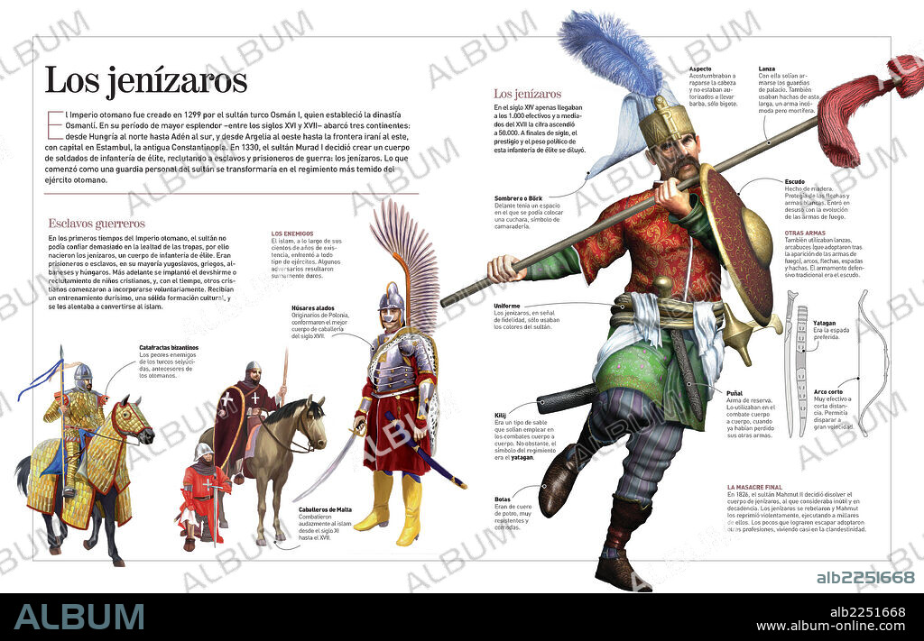 The janissaries. Infographic of the Ottoman Empire (1299-1923) and its elite infantry: the Janissaries.