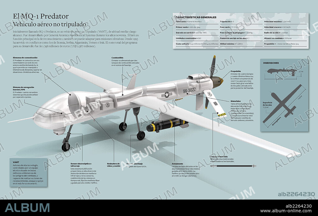 MQ-1 Predator: an unmanned aerial vehicle. Infographic of the MQ-1 Predator, an unmanned aerial vehicle (UAV).