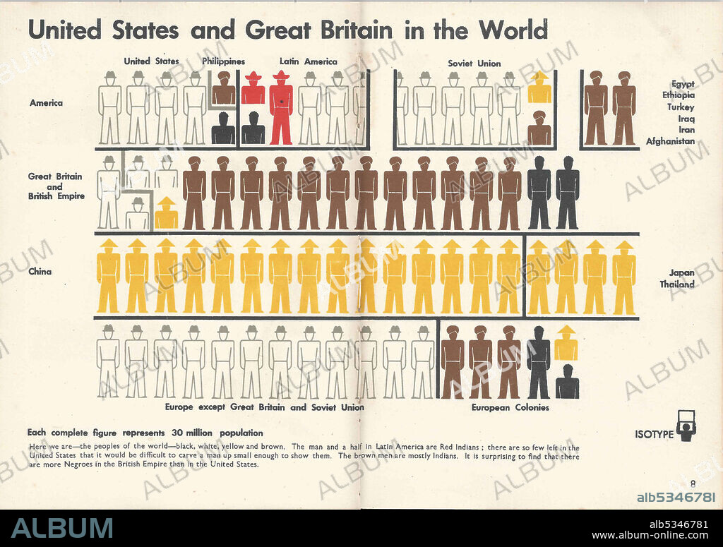 OTTO NEURATH. Isotype. Double page from "Only An Ocean Between".