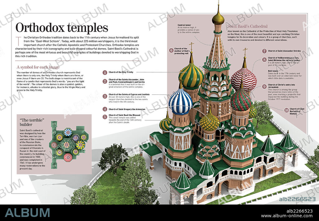 Los templos ortodoxos. Infografía de los templos ortodoxos, y en particular de la Catedral de San Basilio (Moscú, Rusia, construida entre 1555 y 1561, muestra de arquitectura medieval rusa).