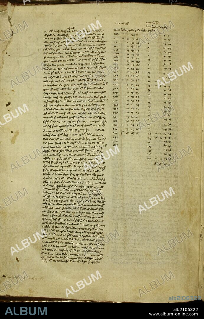 MANUSCRITO LATINO: SIGNATURA 10059. AL-BITRUYI. FOLIO 1 RO. MEDIEVAL DOCUMENTO.(EXPOSICION EL LEGADO CIENTIFICO DE AL-ANDALUS)(DEPOSITO: BIBLIOTECA NACIONAL).