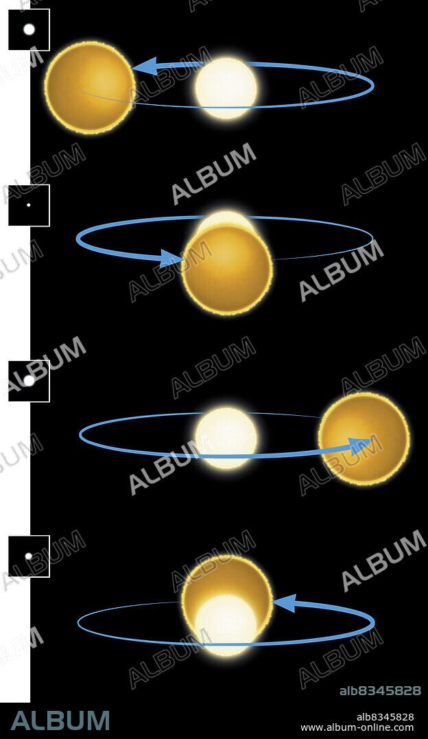 The star Algol, in the constellation Perseus, seems to vary in luminosity. In fact, it is a double star in which the brighter of the pair is periodically occulted by its darker companion, which explains why the brightness of the main star seems to drop at regular intervals.
