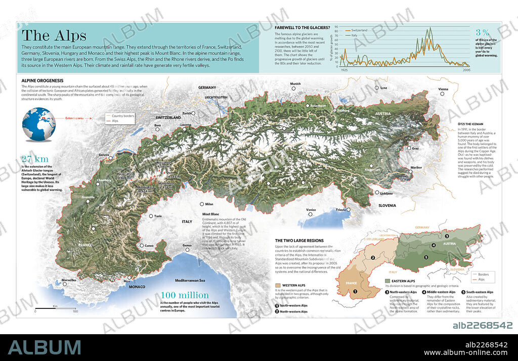 Los Alpes. Infografía acerca del relieve, ubicación y características de la cordillera de los Alpes, en Europa.
