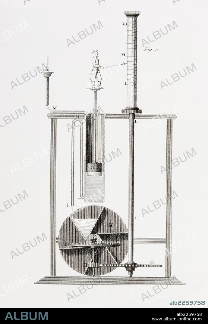 An Ancient Clepsydra Or Water Clock.