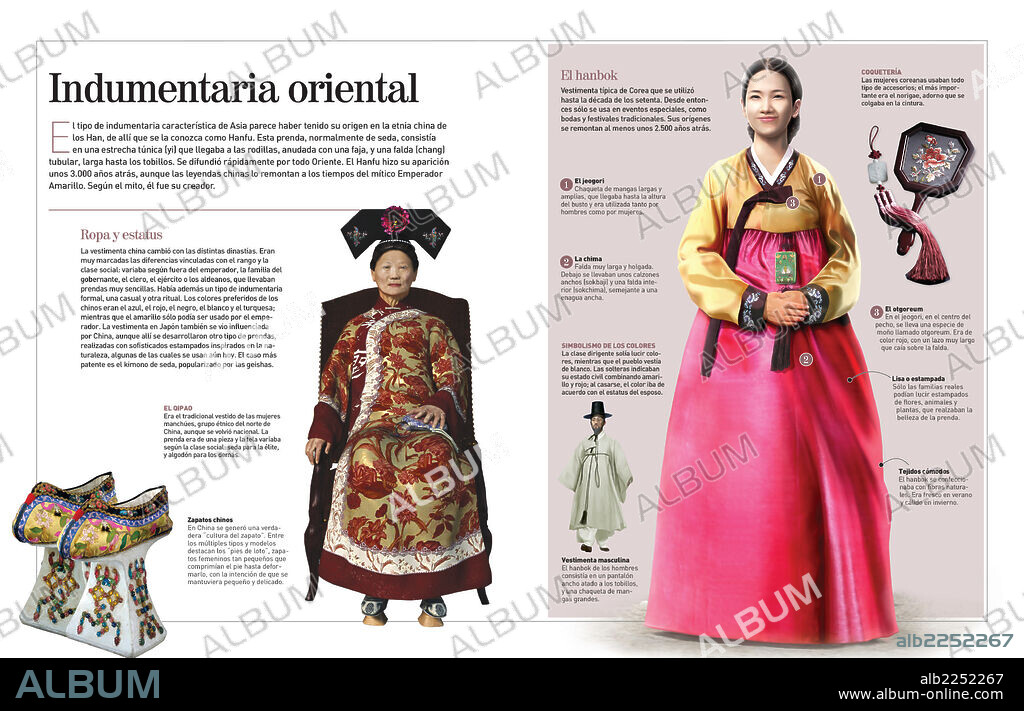 Indumentaria oriental. Infografía acerca de la vestimenta tradicional asiática.
