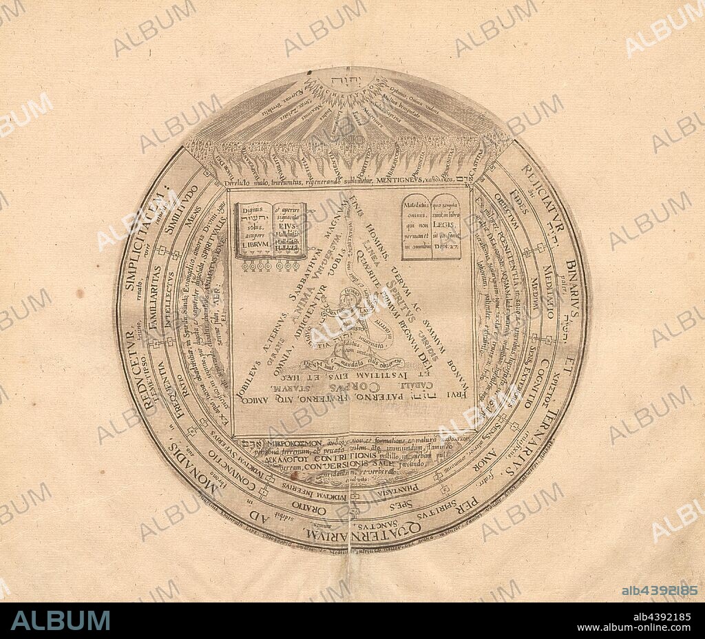 Adam, Figure of the tablet of Adam from Heinrich Khunrath's 'Amphitheatrum sapientiae aeternae' from the 17th century, Taf. 5, p. 16, 1609, Heinrich Khunrath: Amphitheatrum sapientiae aeternae, solius verae, christiano-kabalisticum, divino-magicum, nec non physico-chymicum, tertriunum, catholicon.