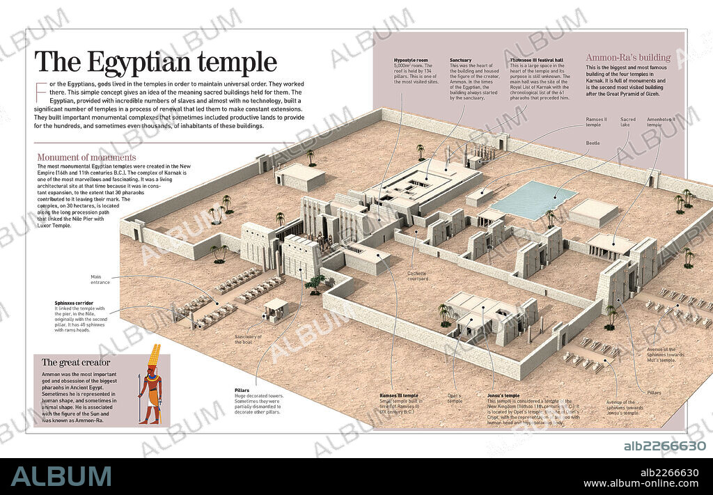 El templo egipcio. Infografía sobre los templos egipcios, que datan del siglo XIII a.C. Hincapié en el complejo de Karnak y en el recinto de Amón-Ra, la mayor deidad de los faraones.
