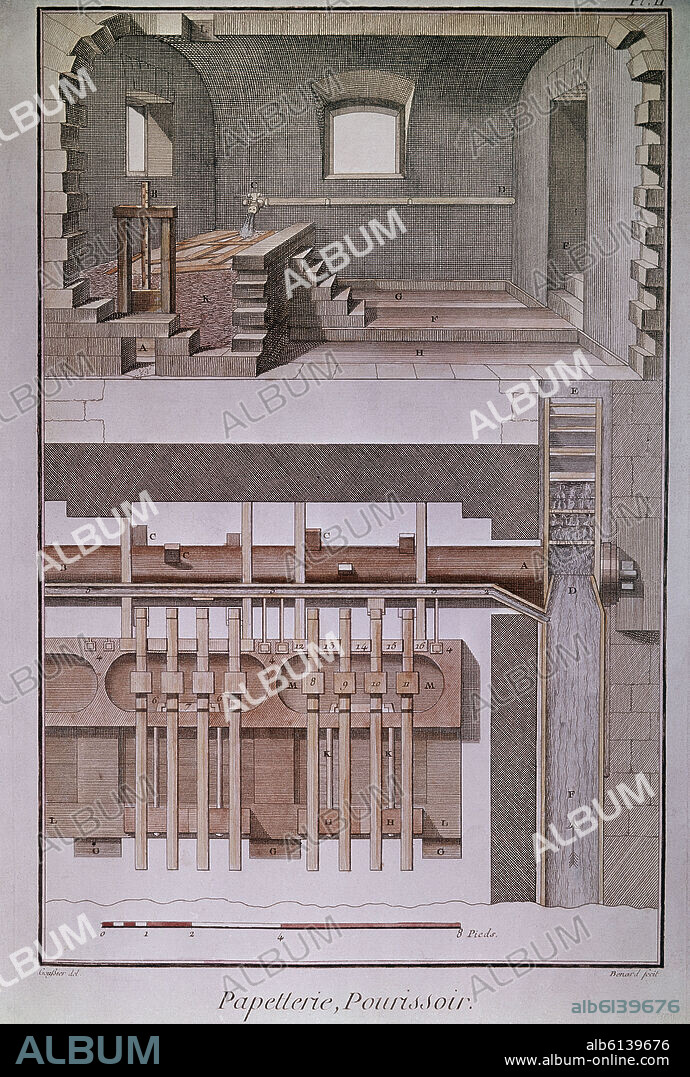 ROBERT BENARD (1731-1777). LA ENCICLOPEDIA DE DIDEROT Y D ALEMBERT  1751 GRABADO S XVIII-FABRICA DE PAPEL-PUDRIDERO.