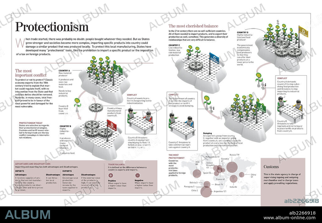 protectionism. Infographic about the bases of economic protectionism, a strategy used by many states from the 17th century.