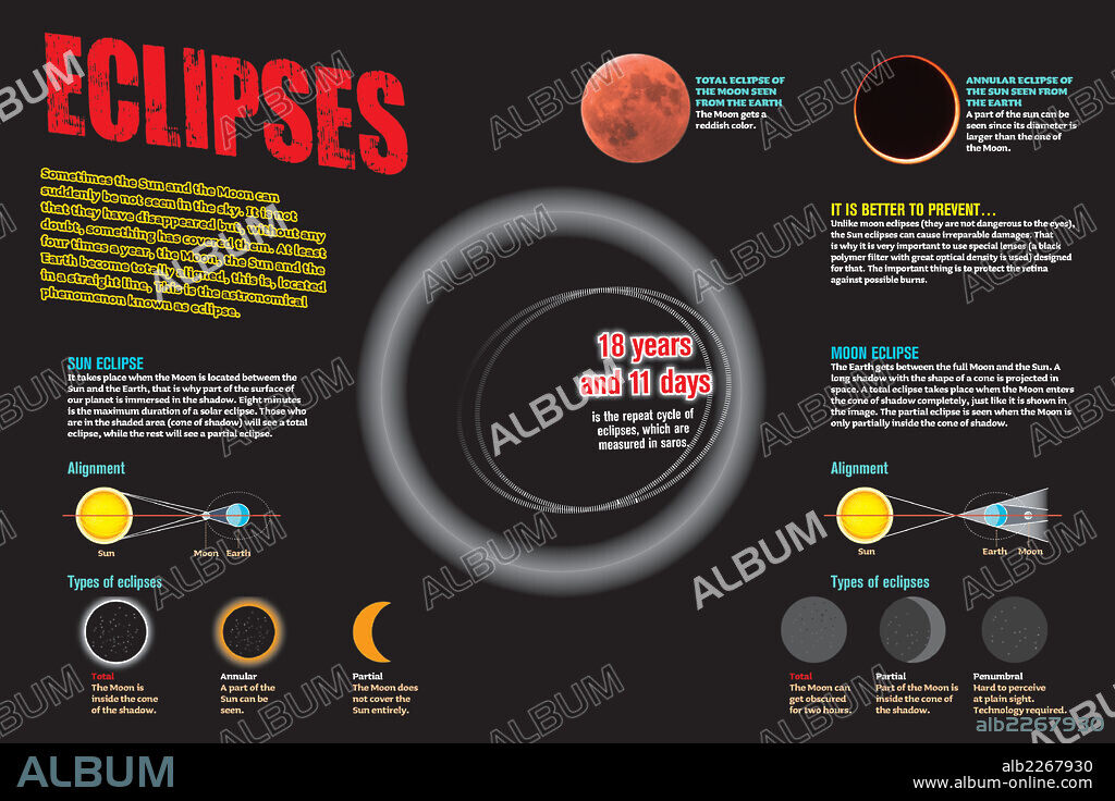 eclipses. Infografía sobre el fenómeno astronómico conocido como eclipse.