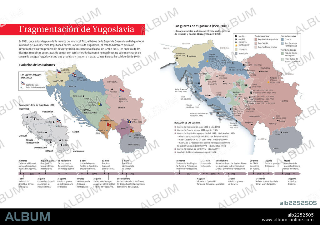 Fragmentación de Yugoslavia. Infografía sobre el conflicto bélico que durante los años 90 enfrentó a serbios, croatas y bosnios en la antigua Yugoslavia.