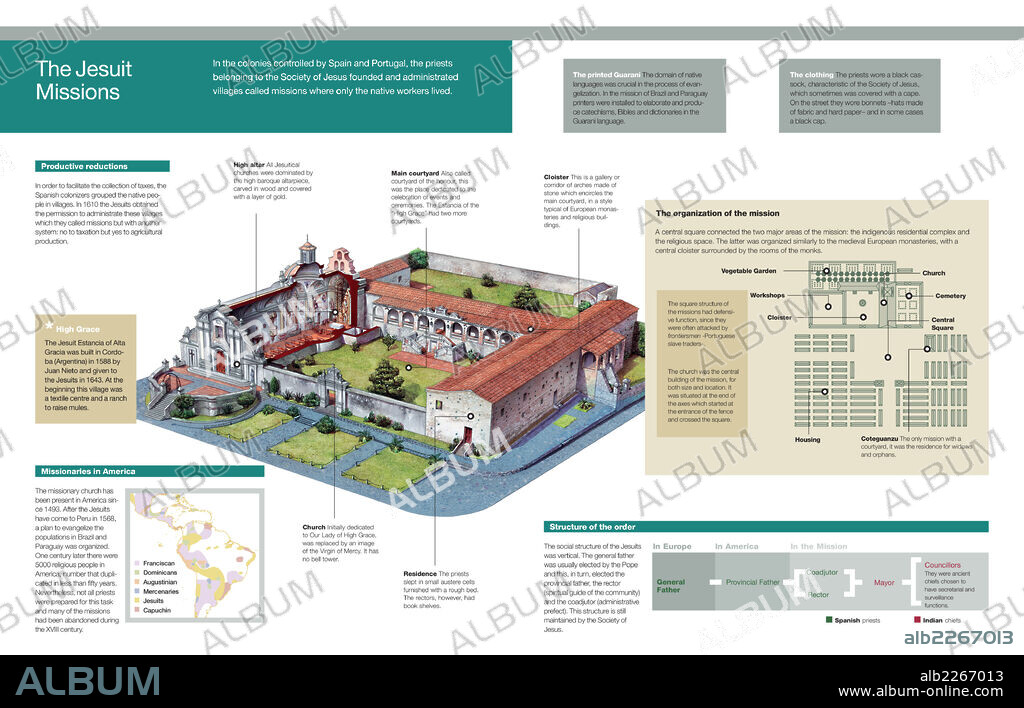 Las misiones jesuíticas. Infografía de la estructura y organización de las misiones fundadas por los sacerdotes de la compañía de Jesús en las colonias españolas y portuguesas de América.