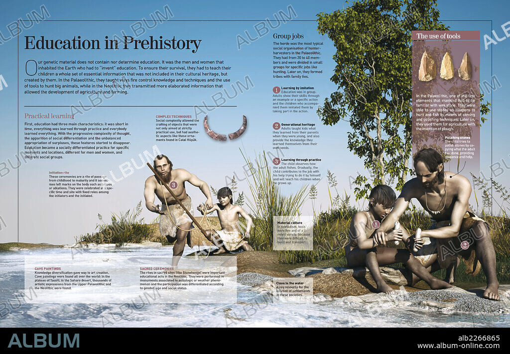 La educación en la prehistoria. Infografía sobre las formas de enseñanza y aprendizaje en la Prehistoria (Paleolítico, Neolítico).